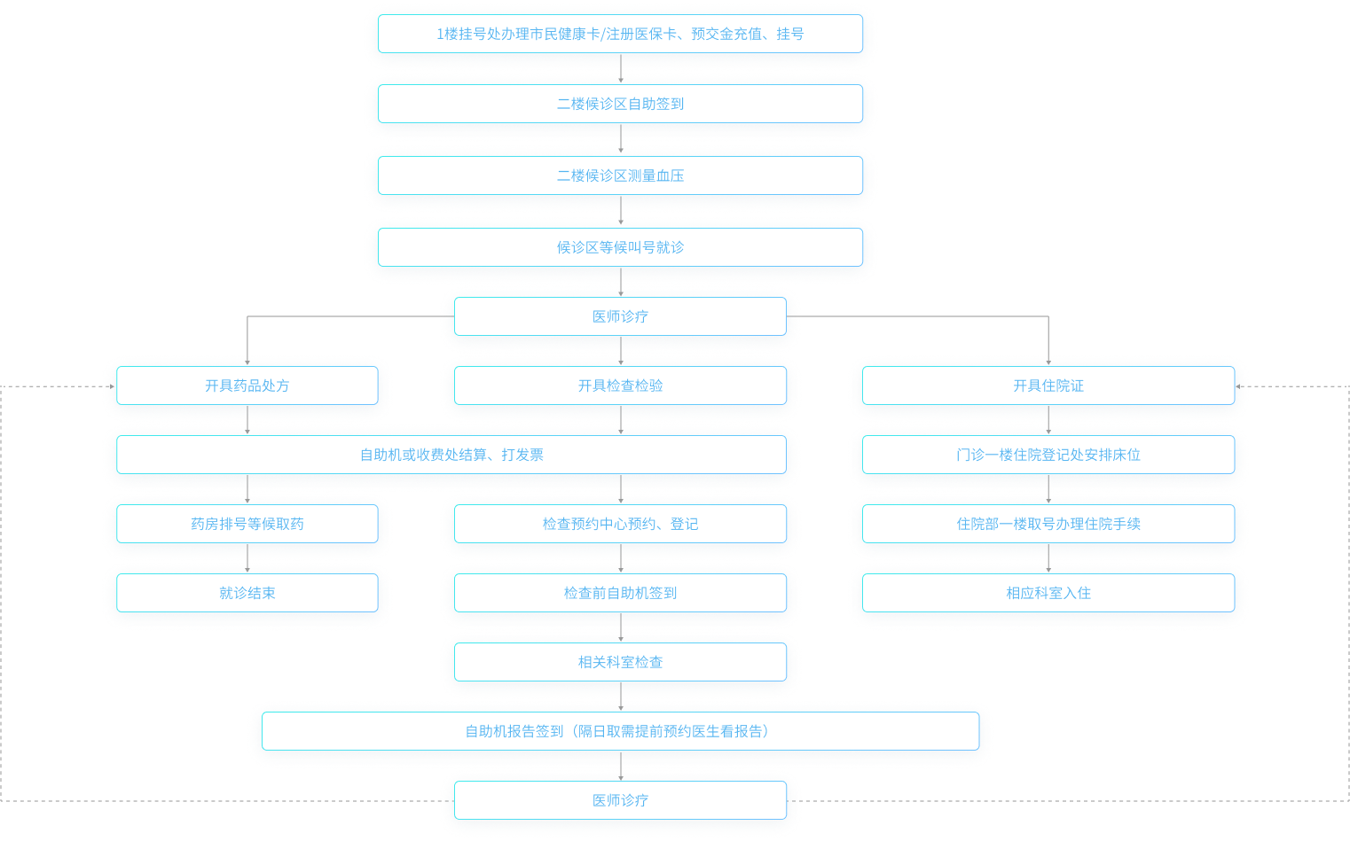 1686880937623845.png 流程1 1.png